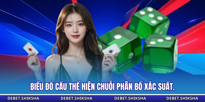 Biểu đồ cầu thể hiện chuỗi phân bố xác suất.